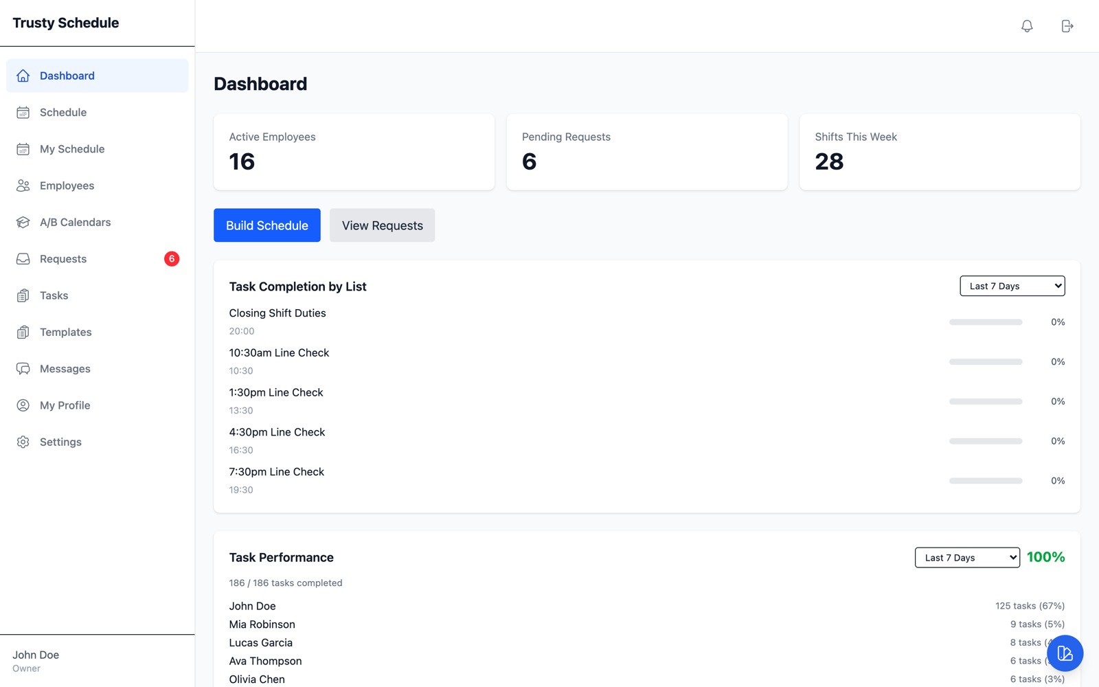 Manager dashboard